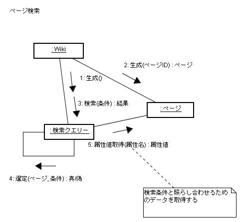 コラボレーション図 検索.png