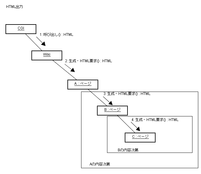 コラボレーション図 HTML出力.png