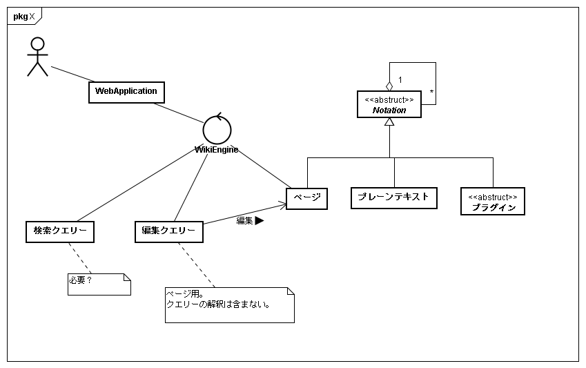 WebApplication, WikiEngine.png