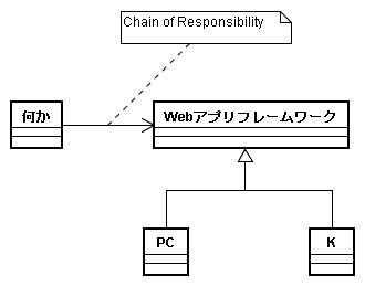 クラス図 Webアプリフレームワーク1.png